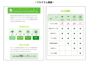 西松屋のアプリでオリジナルポイント制度がスタート Irokan Blog